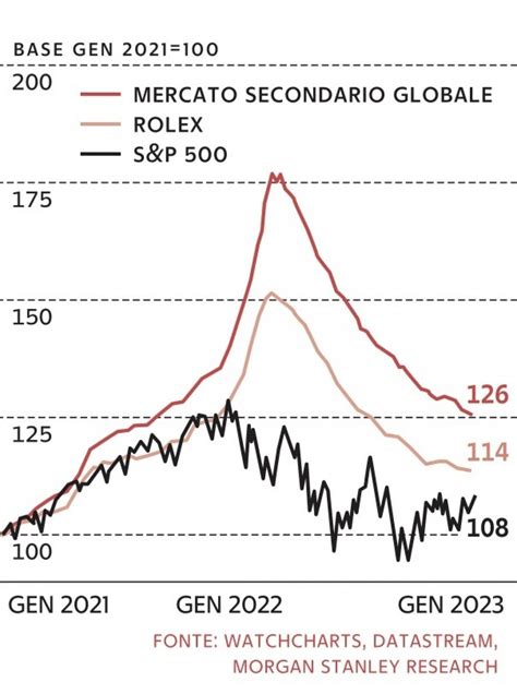 grafico azioni rolex|azioni rolex ring oggi.